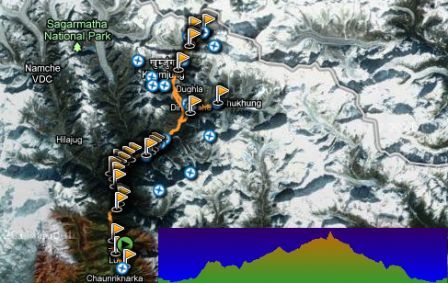 Trekking campo Base Everest